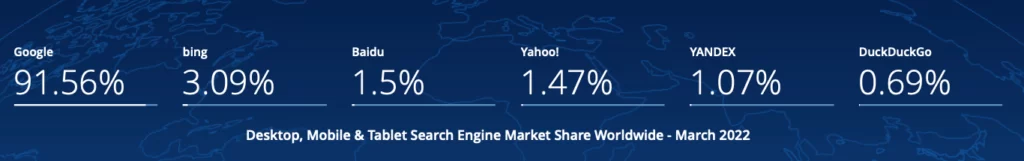 Motores de búsqueda más populares 