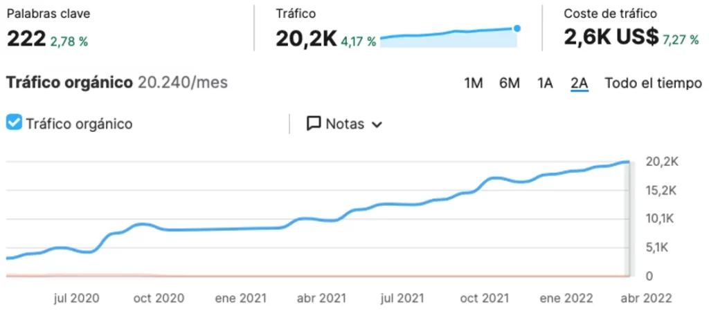 Visibilidad online