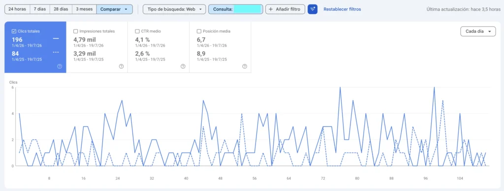 Captura de Google Search Console