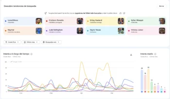 Tendencia en Trends de Jugadores de futbol mas buscados en costa rica