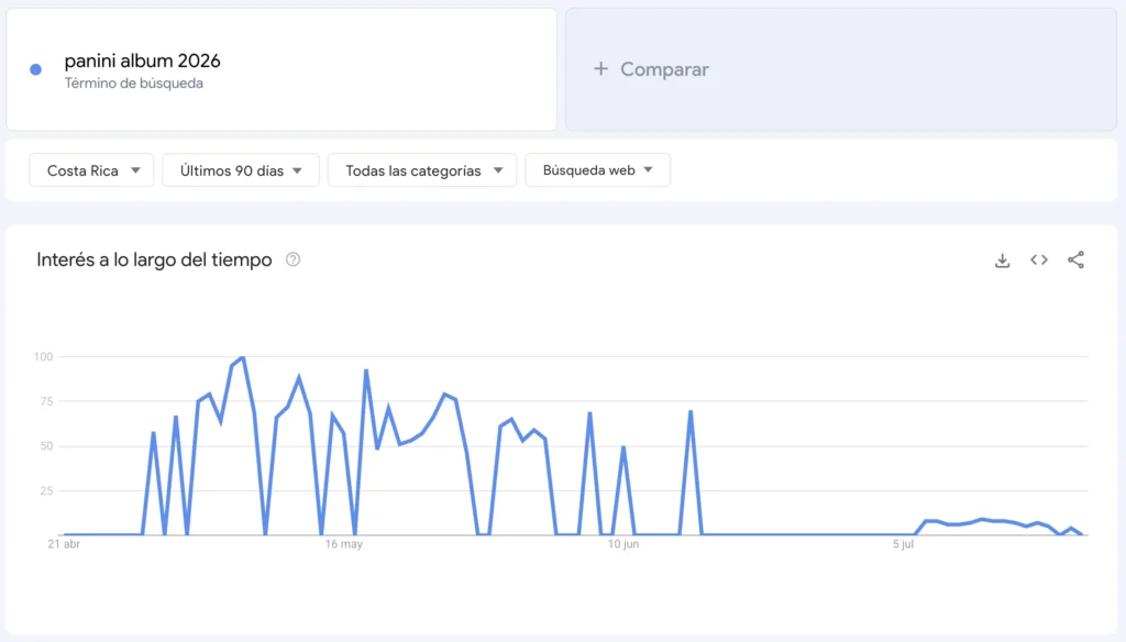 Captura de Google Trends de album Panini 2026 en Costa Rica
