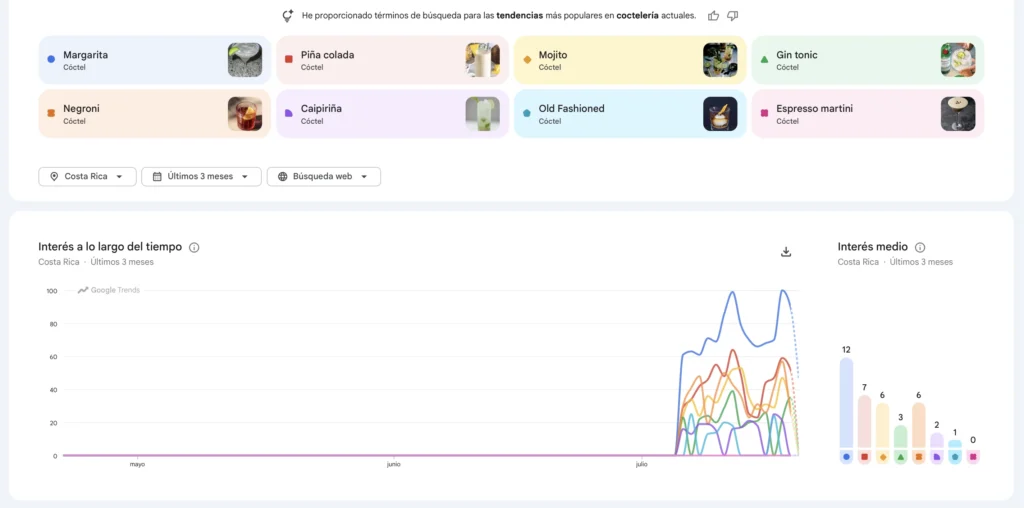 Tendencias mas populares en cocteleria